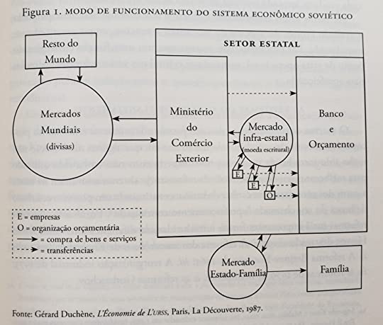 esquema economia sovietica
