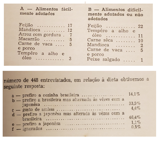 pesquisa de alimentação